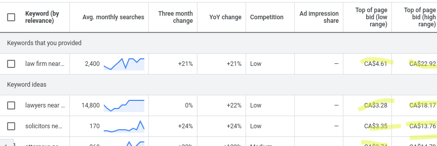 keyword planner in use